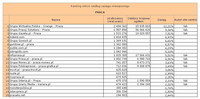 Ranking witryn według zasięgu miesięcznego PRACA, IV 2013