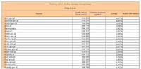Ranking witryn według zasięgu miesięcznego PUBLICZNE, IV 2013