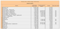 Ranking witryn według zasięgu miesięcznego SPOŁECZNOŚCI, IV 2013