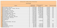 Ranking witryn według zasięgu miesięcznego STYL ŻYCIA,  IV 2013