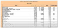 Ranking witryn według zasięgu miesięcznego TURYSTYKA,  IV 2013