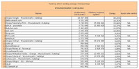 Ranking witryn według zasięgu miesięcznego WYSZUKIWARKI I KATALOGI, IV 2013
