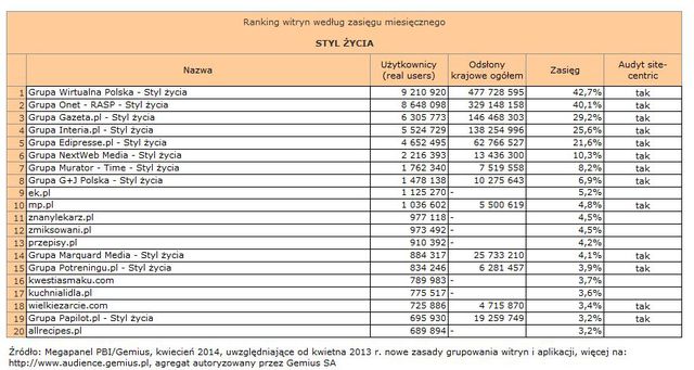 Megapanel: serwisy tematyczne IV 2014