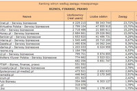 Megapanel: serwisy tematyczne IX 2010