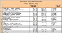 Ranking witryn według zasięgu miesięcznego BIZNES, FINANSE, PRAWO, IX 2010