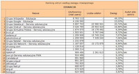 Ranking witryn według zasięgu miesięcznego EDUKACJA, IX 2010