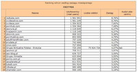 Ranking witryn według zasięgu miesięcznego EROTYKA, IX 2010