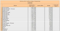 Ranking witryn według zasięgu miesięcznego FIRMOWE, IX 2010