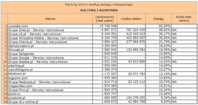 Megapanel: serwisy tematyczne IX 2010