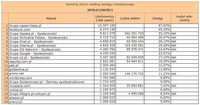 Ranking witryn według zasięgu miesięcznego SPOŁECZNOŚCI, IX 2010