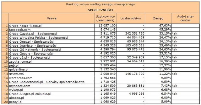 Megapanel: serwisy tematyczne IX 2010