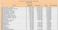 Ranking witryn według zasięgu miesięcznego STYL ŻYCIA, IX 2010