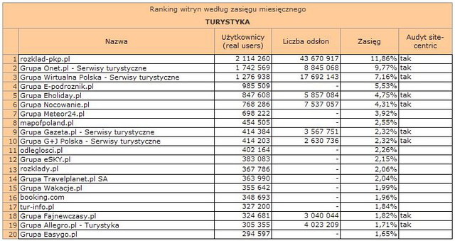 Megapanel: serwisy tematyczne IX 2010