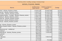 Megapanel: serwisy tematyczne IX 2011