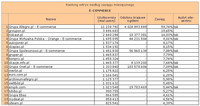 Ranking witryn według zasięgu miesięcznego E-COMMERCE, IX 2011