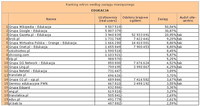 Ranking witryn według zasięgu miesięcznego EDUKACJA, IX 2011