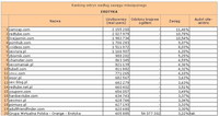 Ranking witryn według zasięgu miesięcznego EROTYKA, IX 2011