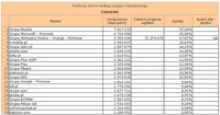 Ranking witryn według zasięgu miesięcznego FIRMOWE, IX 2011