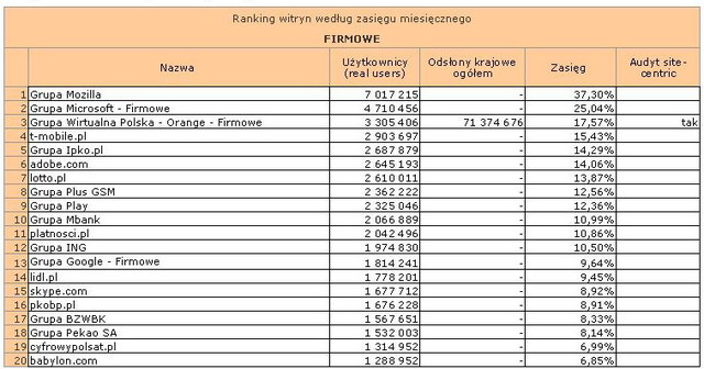 Megapanel: serwisy tematyczne IX 2011