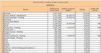 Ranking witryn według zasięgu miesięcznego HOSTING, IX 2011