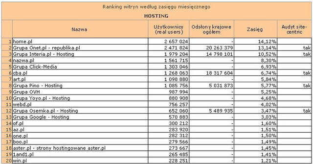 Megapanel: serwisy tematyczne IX 2011