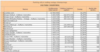 Ranking witryn według zasięgu miesięcznego KULTURA I ROZRYWKA, IX 2011