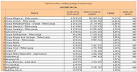 Ranking witryn według zasięgu miesięcznego MOTORYZACJA, IX 2011