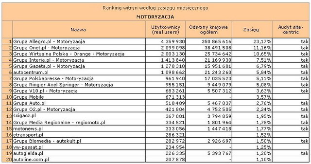 Megapanel: serwisy tematyczne IX 2011