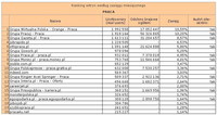 Ranking witryn według zasięgu miesięcznego PRACA, IX 2011