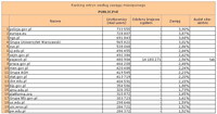 Ranking witryn według zasięgu miesięcznego PUBLICZNE, IX 2011