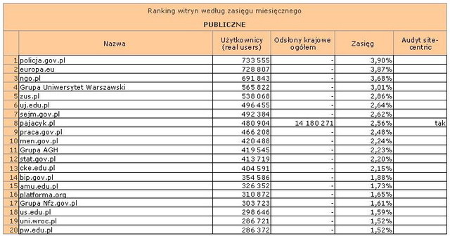 Megapanel: serwisy tematyczne IX 2011