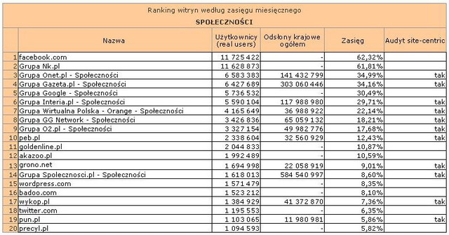 Megapanel: serwisy tematyczne IX 2011