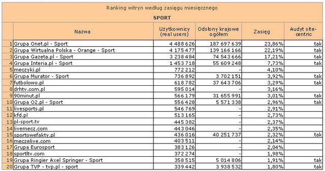 Megapanel: serwisy tematyczne IX 2011