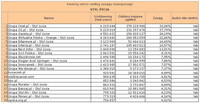 Ranking witryn według zasięgu miesięcznego STYL ŻYCIA, IX 2011