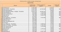 Ranking witryn według zasięgu miesięcznego TURYSTYKA, IX 2011