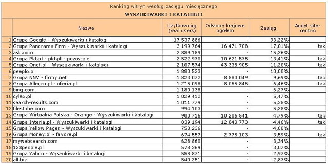 Megapanel: serwisy tematyczne IX 2011