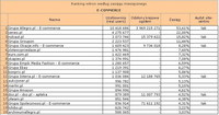 Ranking witryn według zasięgu miesięcznego E-COMMERCE, IX 2012