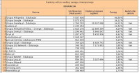 Ranking witryn według zasięgu miesięcznego EDUKACJA, IX 2012