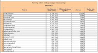 Ranking witryn według zasięgu miesięcznego EROTYKA, IX 2012