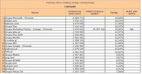 Ranking witryn według zasięgu miesięcznego FIRMOWE, IX 2012
