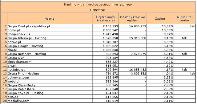 Megapanel: serwisy tematyczne IX 2012