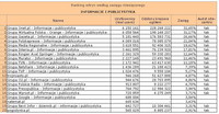 Ranking witryn według zasięgu miesięcznego INFORMACJE I PUBLICYSTYKA, IX 2012