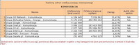 Ranking witryn według zasięgu miesięcznego KOMUNIKACJA, IX 2012