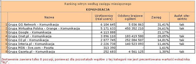 Megapanel: serwisy tematyczne IX 2012