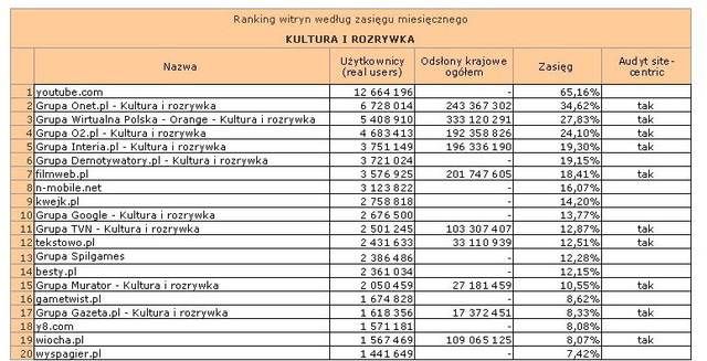 Megapanel: serwisy tematyczne IX 2012