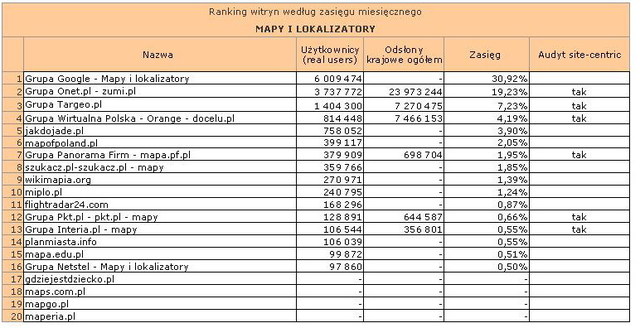 Megapanel: serwisy tematyczne IX 2012