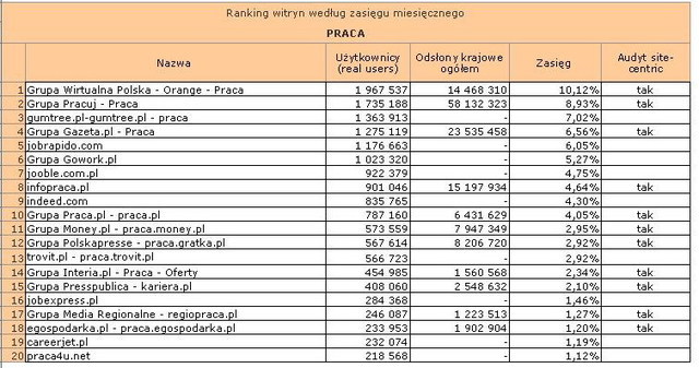 Megapanel: serwisy tematyczne IX 2012