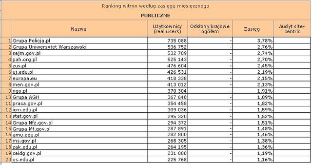 Megapanel: serwisy tematyczne IX 2012