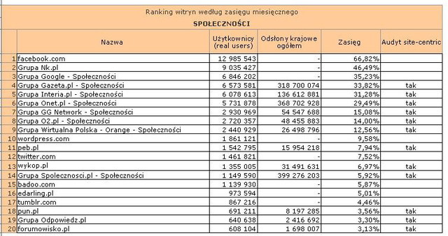 Megapanel: serwisy tematyczne IX 2012