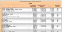 Ranking witryn według zasięgu miesięcznego SPORT, IX 2012